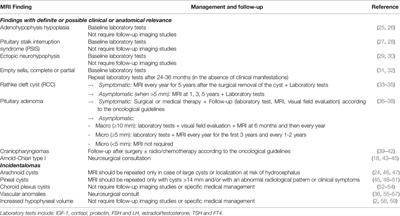 Dealing With Brain MRI Findings in Pediatric Patients With Endocrinological Conditions: Less Is More?